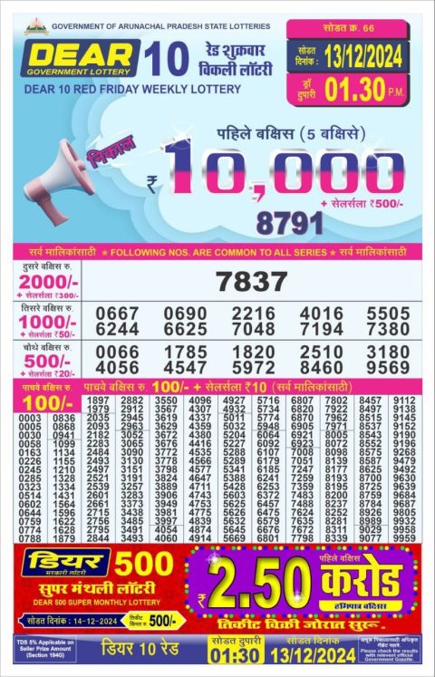 Lottery Sambad Today 2024