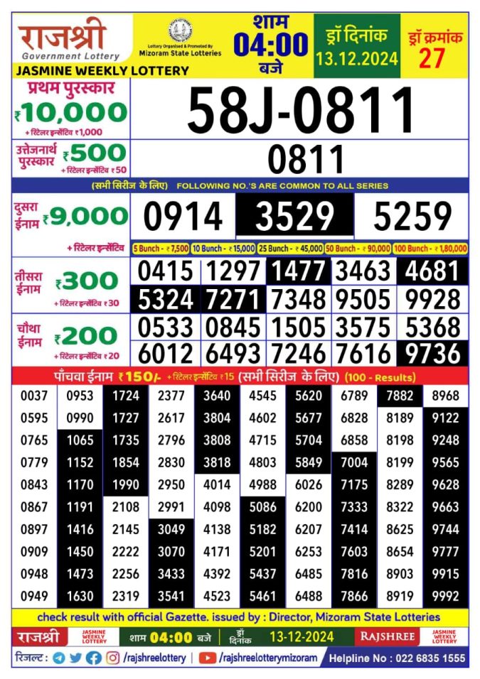Lottery Sambad Today Result - 1 PM 6 PM 8 PM Results