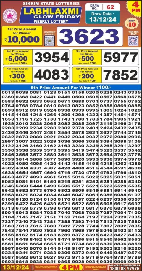 Lottery Sambad Today 2024