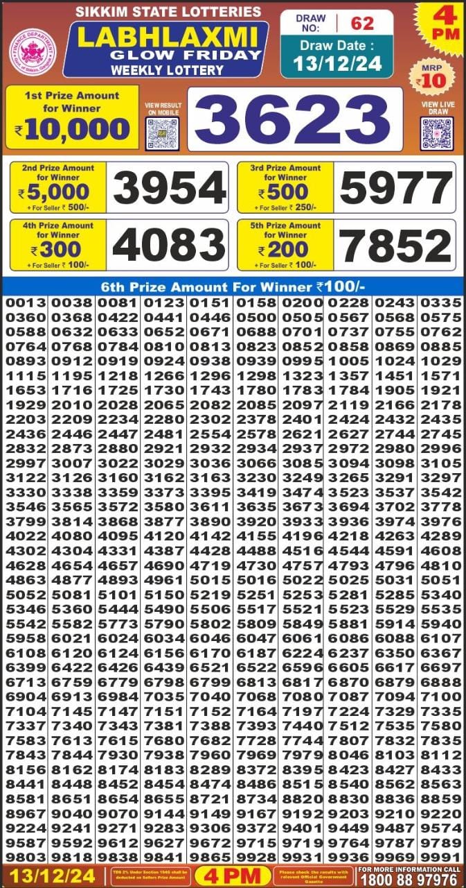 Lottery Sambad Today Result - 1 PM 6 PM 8 PM Results