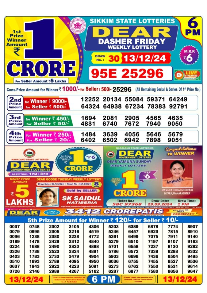 Lottery Sambad Today Result - 1 PM 6 PM 8 PM Results