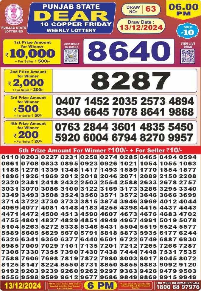 Lottery Sambad Today Result - 1 PM 6 PM 8 PM Results