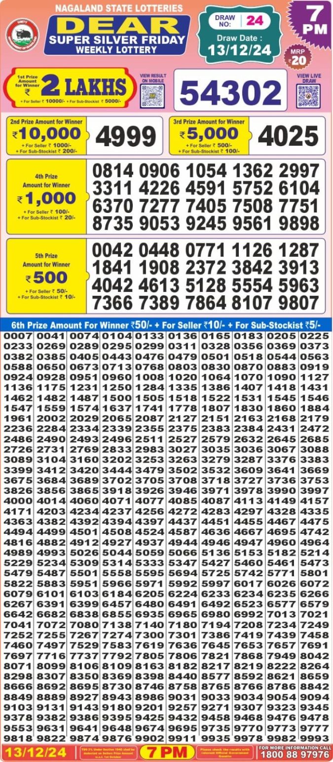 Lottery Sambad Today Result - 1 PM 6 PM 8 PM Results