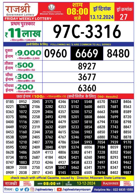 Lottery Sambad Today 2024