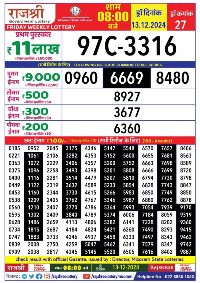 Lottery Sambad Today Result - 1 PM 6 PM 8 PM Results