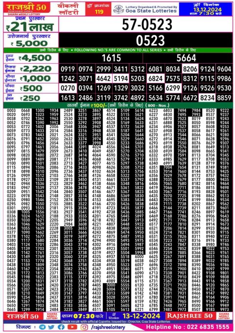 Lottery Sambad Today 2024