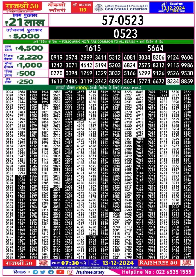 Lottery Sambad Today Result - 1 PM 6 PM 8 PM Results