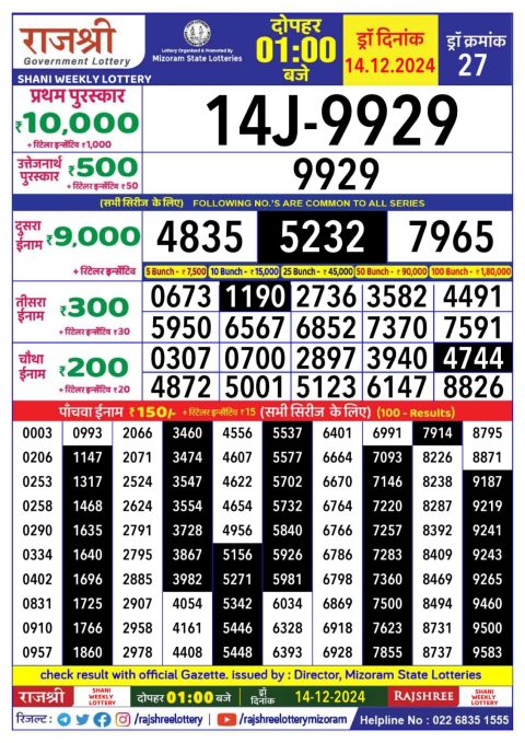 Lottery Sambad Today 2024