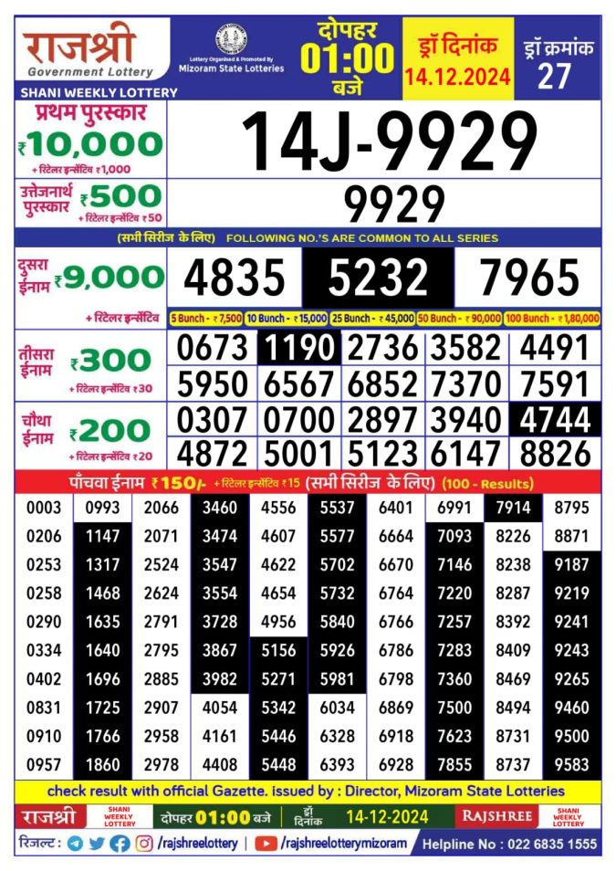 Lottery Sambad Today Result - 1 PM 6 PM 8 PM Results