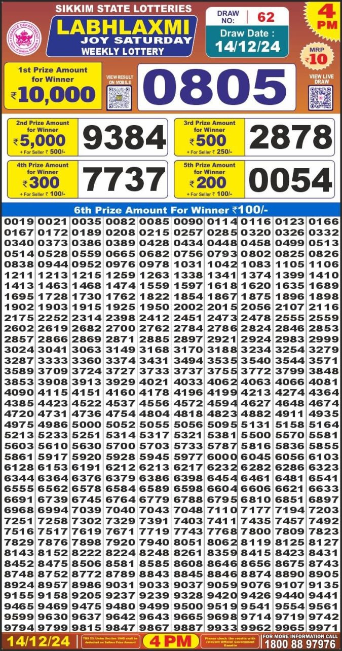 Lottery Sambad Today Result - 1 PM 6 PM 8 PM Results