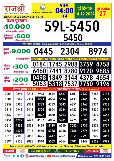 Lottery Sambad Today 2024