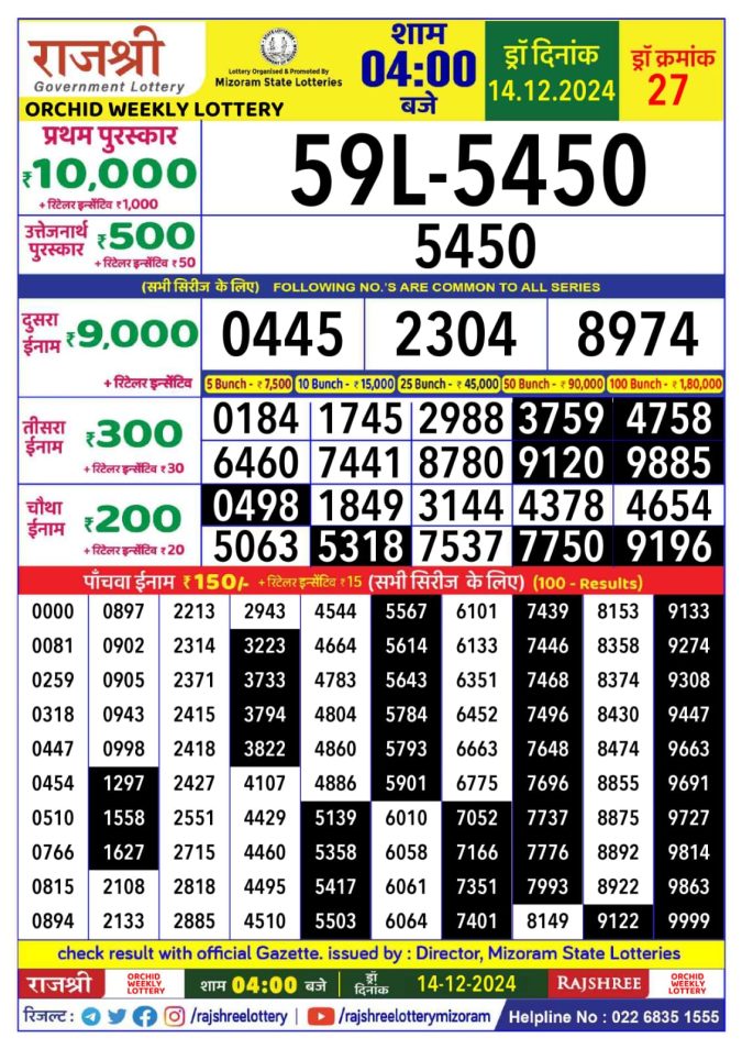 Lottery Sambad Today Result - 1 PM 6 PM 8 PM Results
