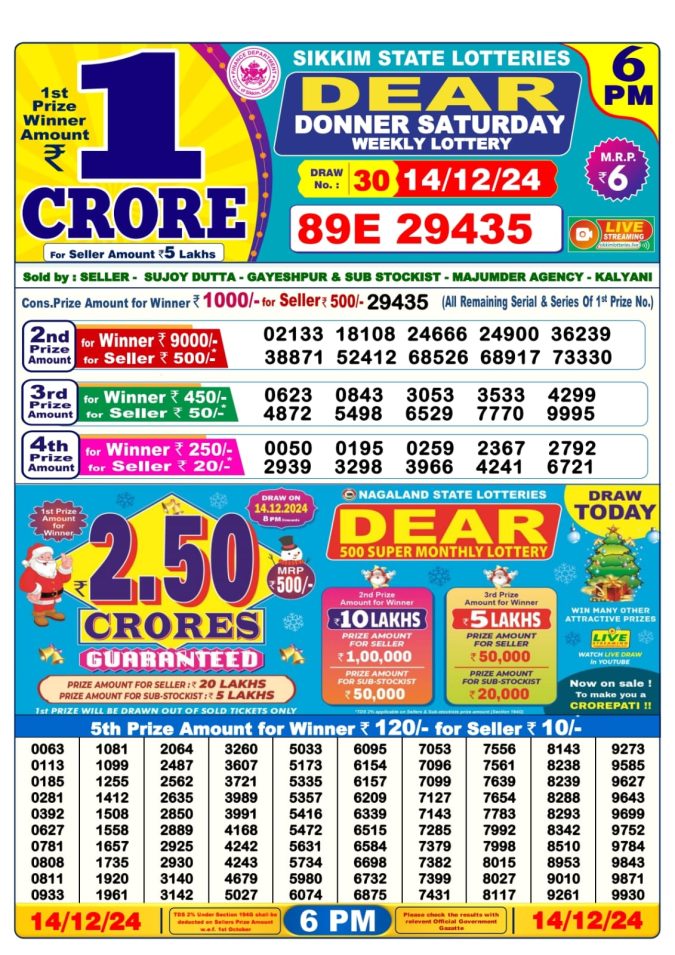 Lottery Sambad Today Result - 1 PM 6 PM 8 PM Results