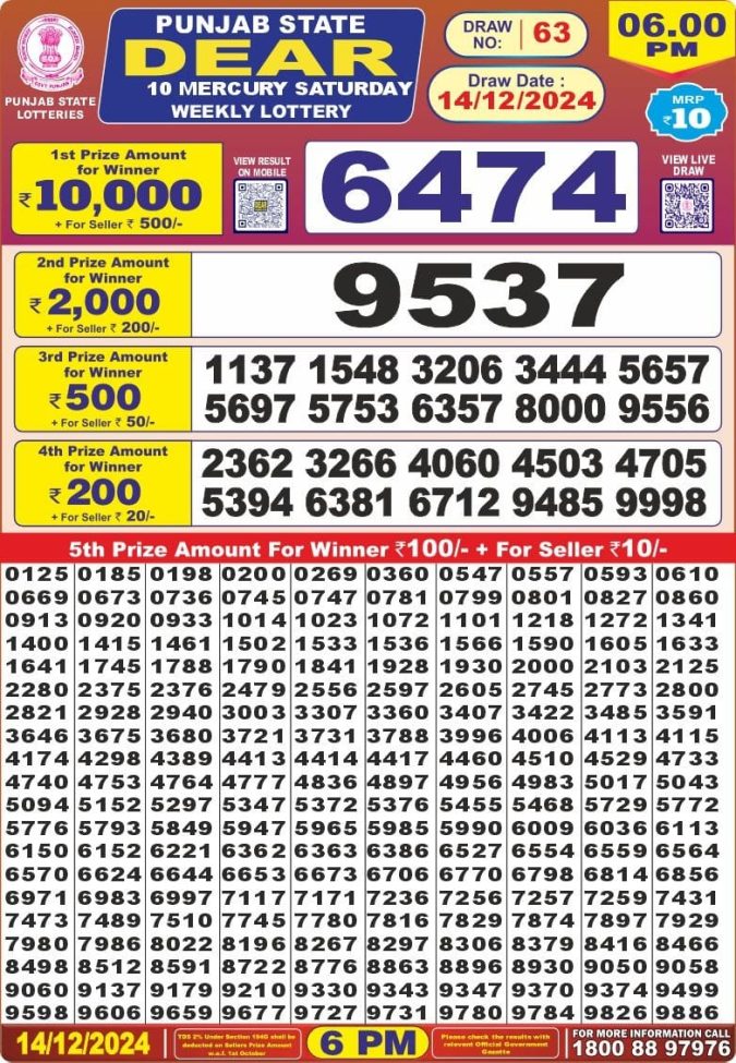 Lottery Sambad Today Result - 1 PM 6 PM 8 PM Results