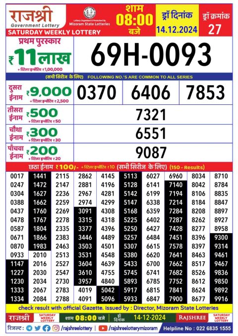 Lottery Sambad Today 2024