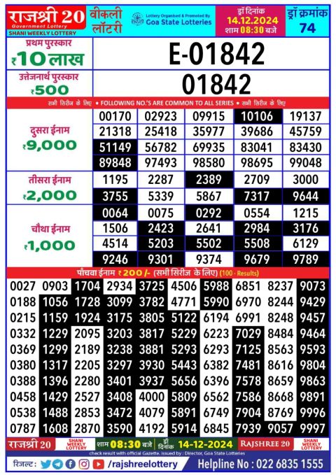 Lottery Sambad Today 2024