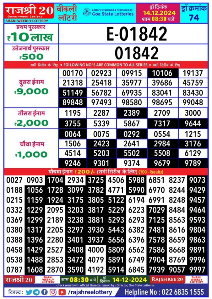 Lottery Sambad Today Result - 1 PM 6 PM 8 PM Results