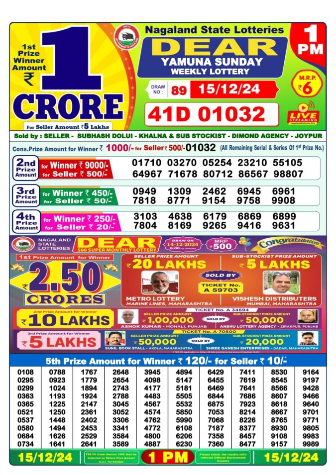 Lottery Sambad Today Result - 1 PM 6 PM 8 PM Results