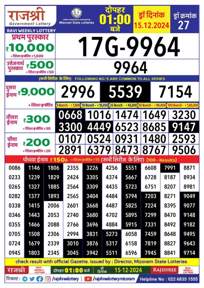 Lottery Sambad Today Result - 1 PM 6 PM 8 PM Results