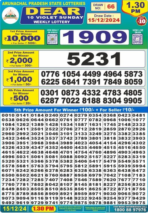 Lottery Sambad Today 2024