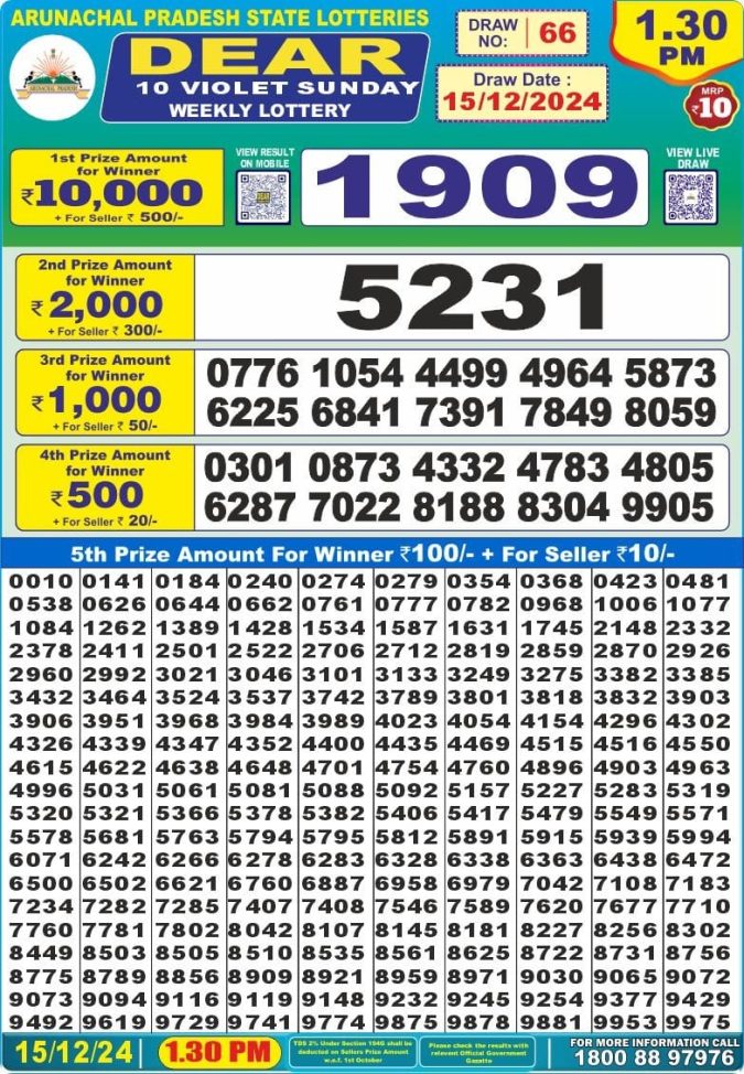 Lottery Sambad Today Result - 1 PM 6 PM 8 PM Results