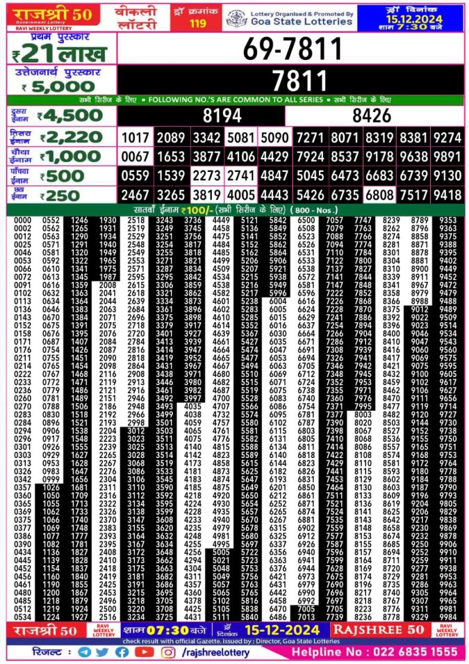 Lottery Sambad Today Result - 1 PM 6 PM 8 PM Results