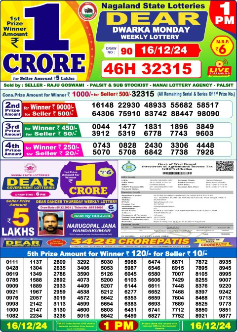 Lottery Sambad Today 2024
