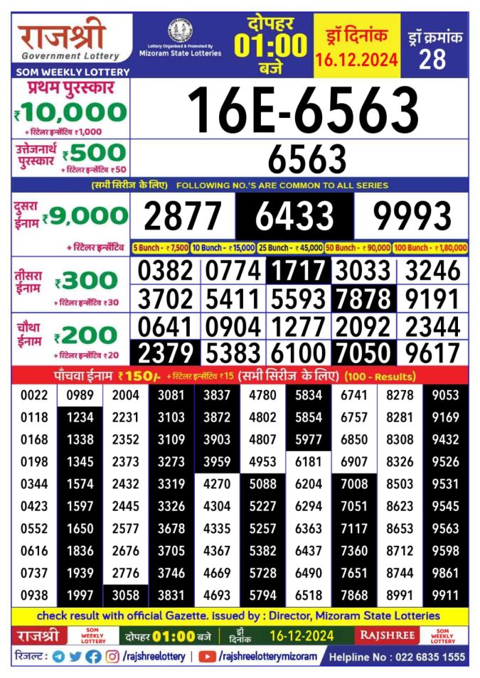 Lottery Sambad Today Result - 1 PM 6 PM 8 PM Results