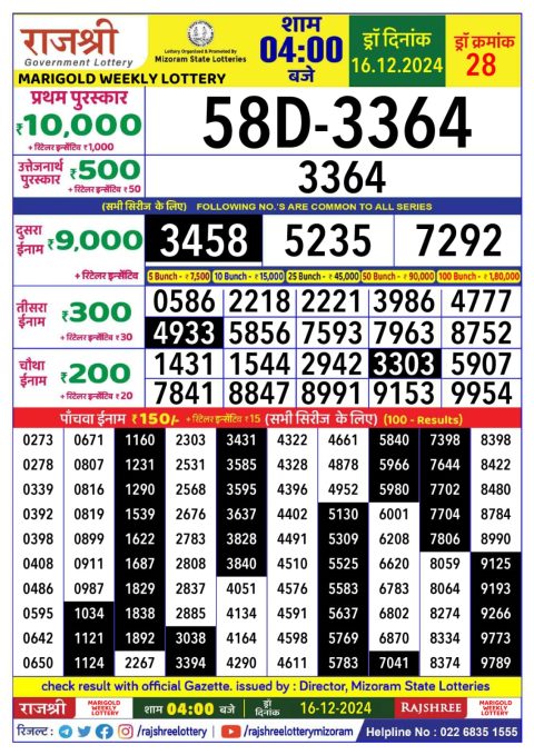 Lottery Sambad Today 2024