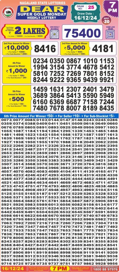 Lottery Sambad Today 2024