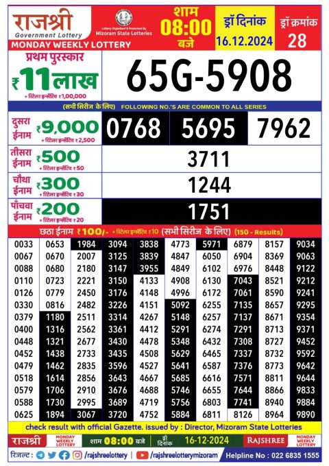 Lottery Sambad Today 2024