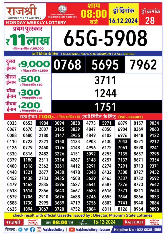 Lottery Sambad Today Result - 1 PM 6 PM 8 PM Results