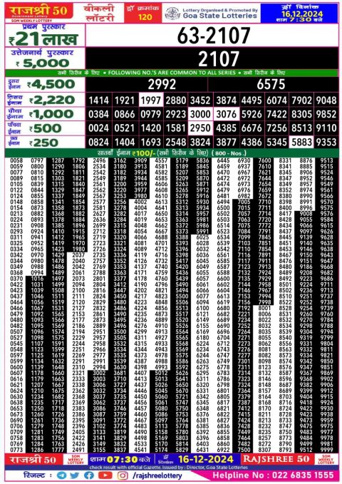 Lottery Sambad Today 2024