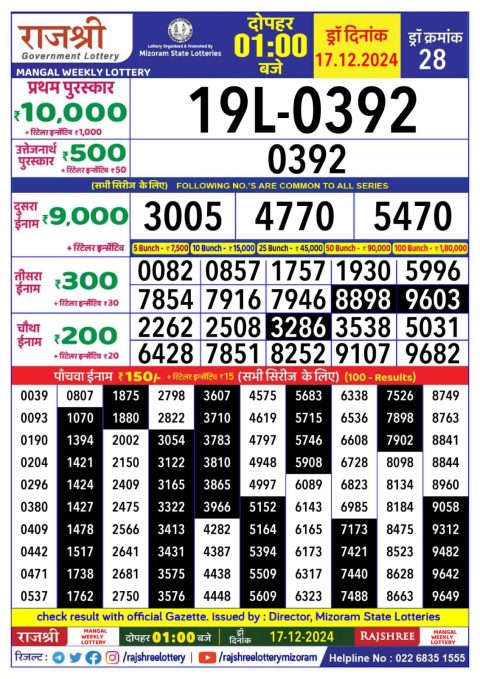 Lottery Sambad Today 2024