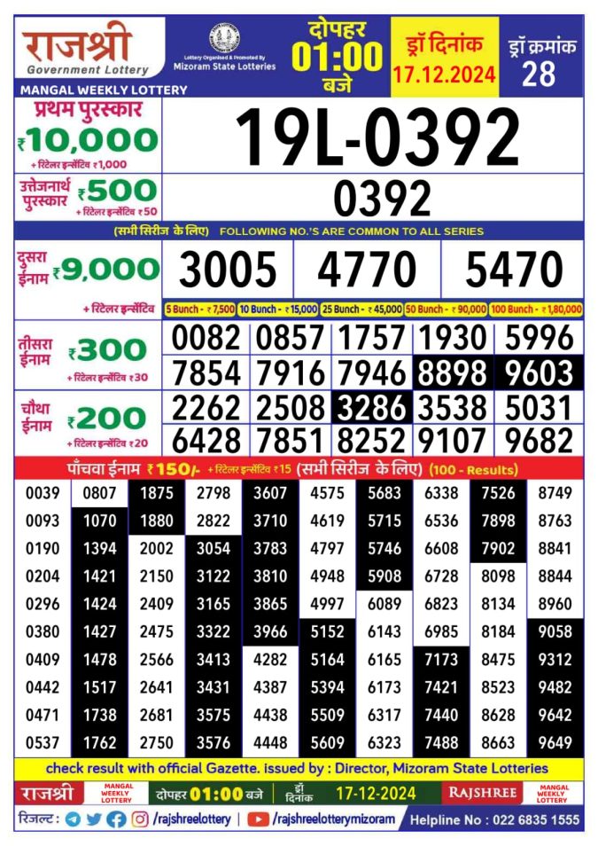 Lottery Sambad Today Result - 1 PM 6 PM 8 PM Results