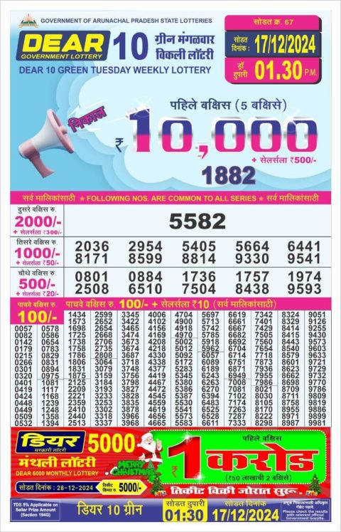Lottery Sambad Today 2024