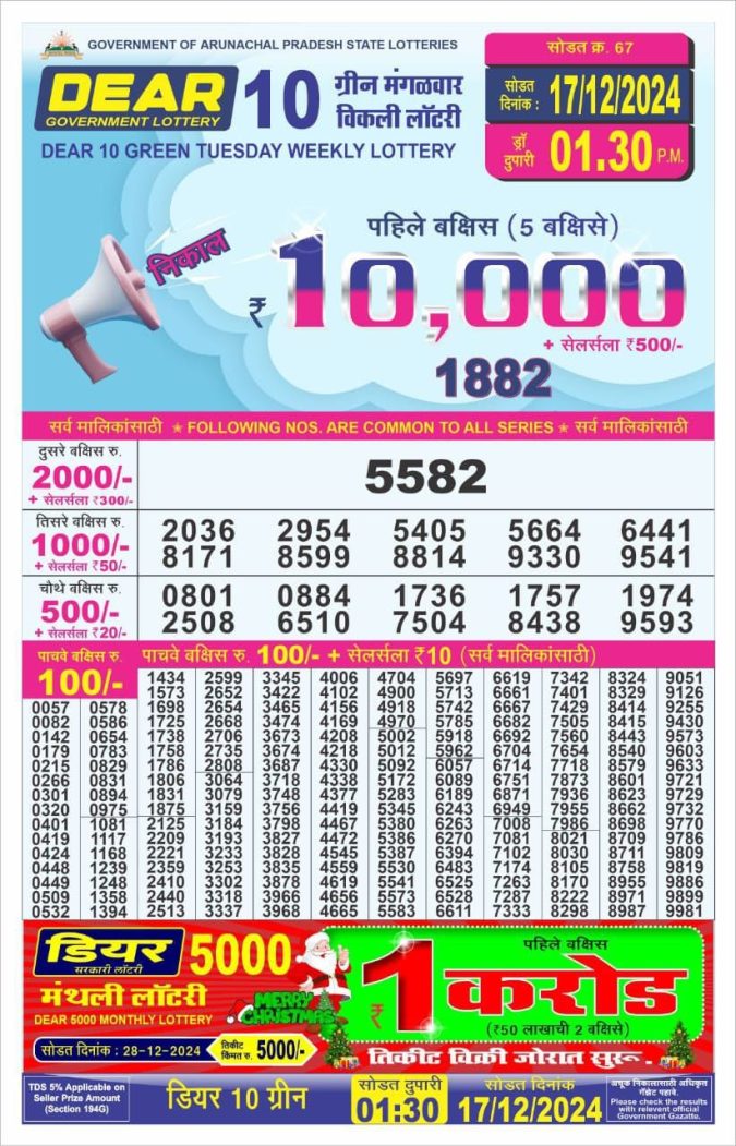 Lottery Sambad Today Result - 1 PM 6 PM 8 PM Results