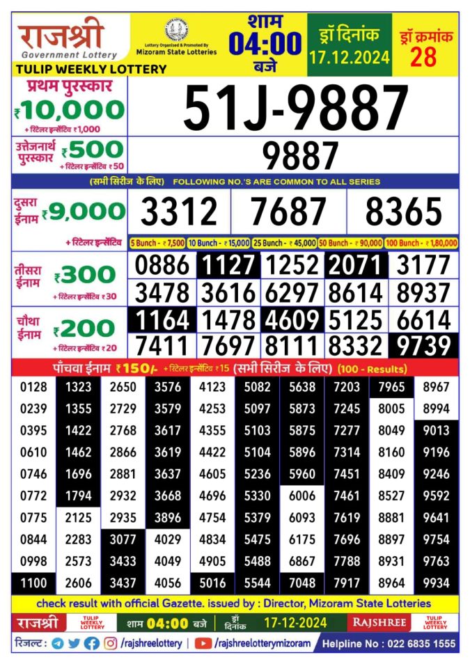 Lottery Sambad Today Result - 1 PM 6 PM 8 PM Results