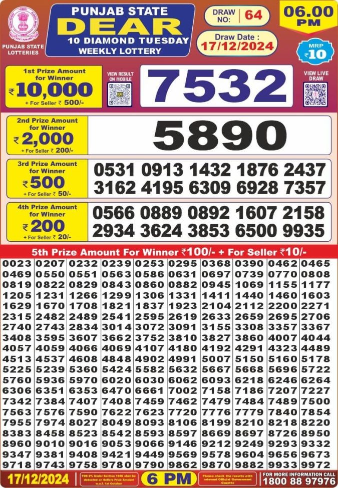 Lottery Sambad Today Result - 1 PM 6 PM 8 PM Results