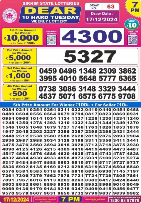 Lottery Sambad Today 2024