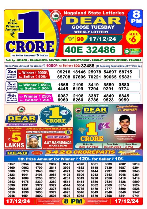 Lottery Sambad Today 2024