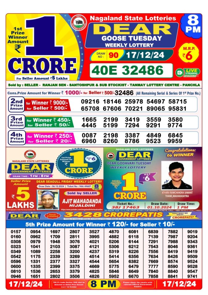 Lottery Sambad Today Result - 1 PM 6 PM 8 PM Results