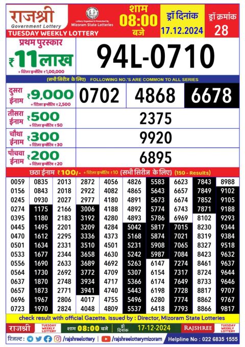 Lottery Sambad Today 2024