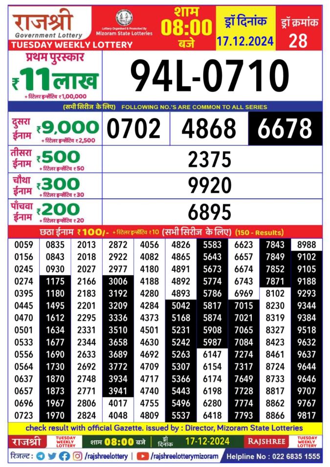 Lottery Sambad Today Result - 1 PM 6 PM 8 PM Results