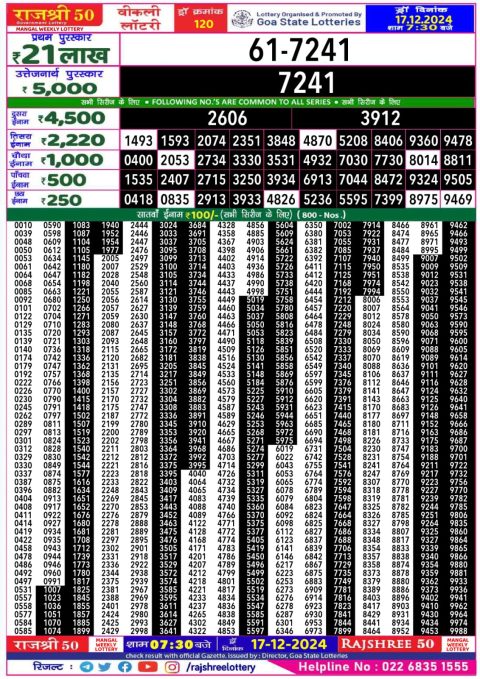 Lottery Sambad Today 2024