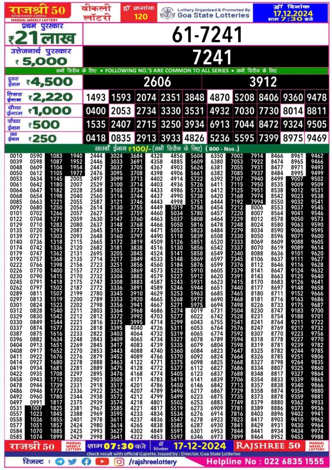 Lottery Sambad Today Result - 1 PM 6 PM 8 PM Results