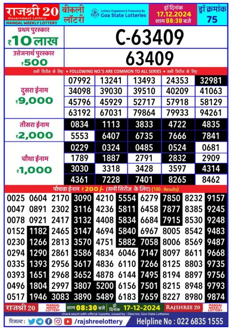 Lottery Sambad Today 2024