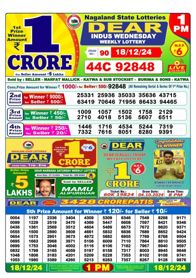 Lottery Sambad Today Result - 1 PM 6 PM 8 PM Results