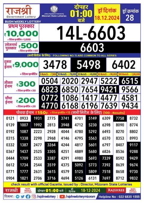 Lottery Sambad Today 2024