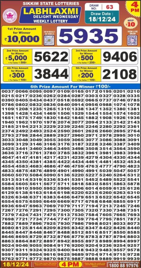 Lottery Sambad Today 2024